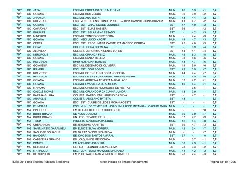 Ideb 2011 Escolas Publicas Brasileiras anos iniciais EF