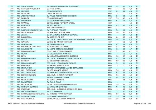 Ideb 2011 Escolas Publicas Brasileiras anos iniciais EF