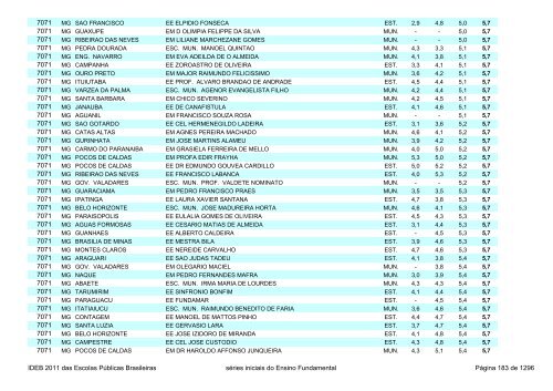 Ideb 2011 Escolas Publicas Brasileiras anos iniciais EF