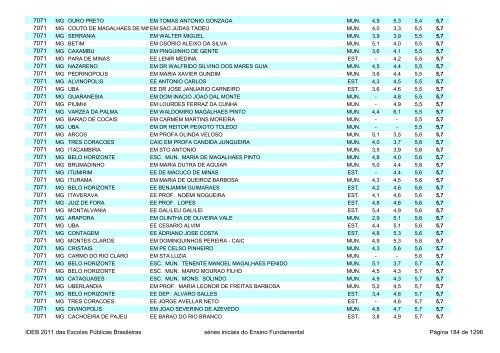 Ideb 2011 Escolas Publicas Brasileiras anos iniciais EF