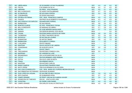 Ideb 2011 Escolas Publicas Brasileiras anos iniciais EF