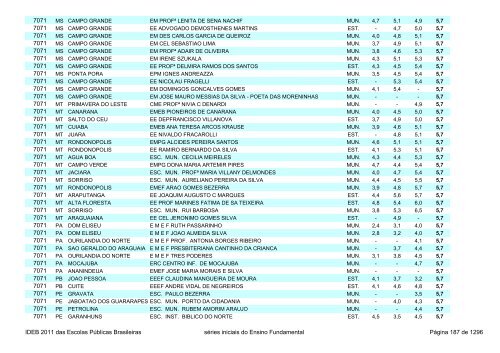 Ideb 2011 Escolas Publicas Brasileiras anos iniciais EF