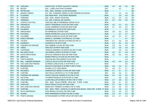 Ideb 2011 Escolas Publicas Brasileiras anos iniciais EF