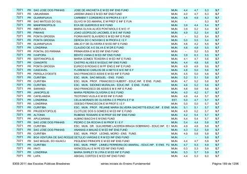 Ideb 2011 Escolas Publicas Brasileiras anos iniciais EF