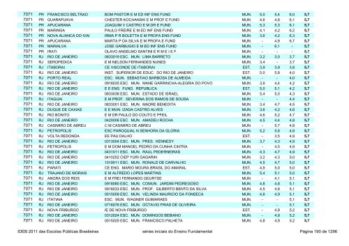 Ideb 2011 Escolas Publicas Brasileiras anos iniciais EF