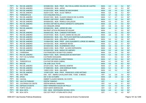 Ideb 2011 Escolas Publicas Brasileiras anos iniciais EF