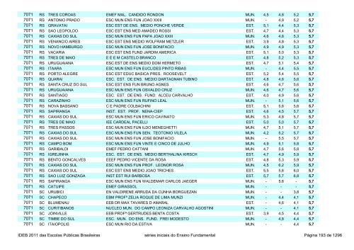 Ideb 2011 Escolas Publicas Brasileiras anos iniciais EF