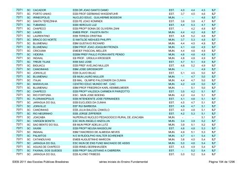 Ideb 2011 Escolas Publicas Brasileiras anos iniciais EF