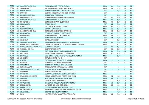 Ideb 2011 Escolas Publicas Brasileiras anos iniciais EF