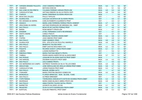 Ideb 2011 Escolas Publicas Brasileiras anos iniciais EF