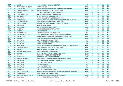 Ideb 2011 Escolas Publicas Brasileiras anos iniciais EF