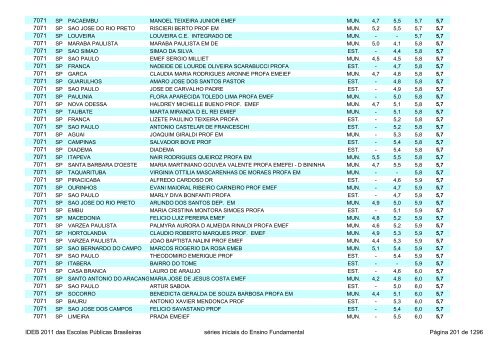 Ideb 2011 Escolas Publicas Brasileiras anos iniciais EF