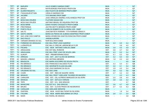 Ideb 2011 Escolas Publicas Brasileiras anos iniciais EF