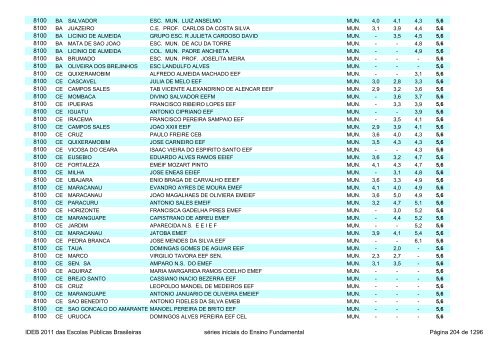 Ideb 2011 Escolas Publicas Brasileiras anos iniciais EF