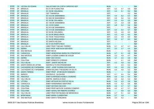 Ideb 2011 Escolas Publicas Brasileiras anos iniciais EF