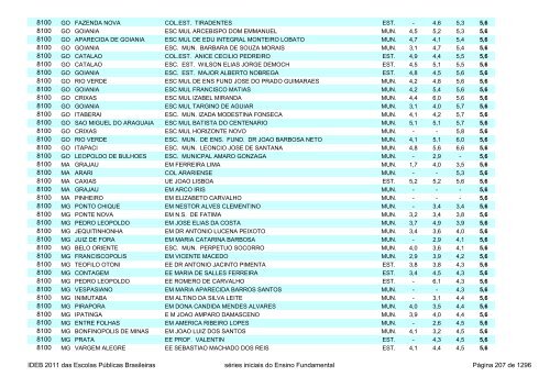 Ideb 2011 Escolas Publicas Brasileiras anos iniciais EF