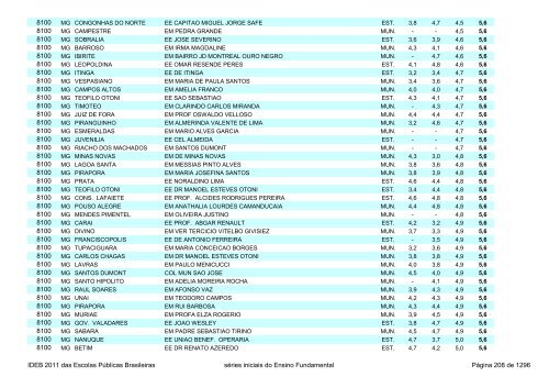 Ideb 2011 Escolas Publicas Brasileiras anos iniciais EF