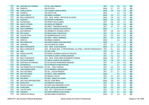 Ideb 2011 Escolas Publicas Brasileiras anos iniciais EF