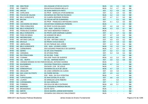 Ideb 2011 Escolas Publicas Brasileiras anos iniciais EF