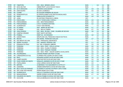 Ideb 2011 Escolas Publicas Brasileiras anos iniciais EF