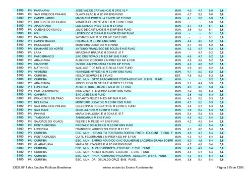 Ideb 2011 Escolas Publicas Brasileiras anos iniciais EF