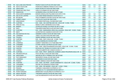 Ideb 2011 Escolas Publicas Brasileiras anos iniciais EF