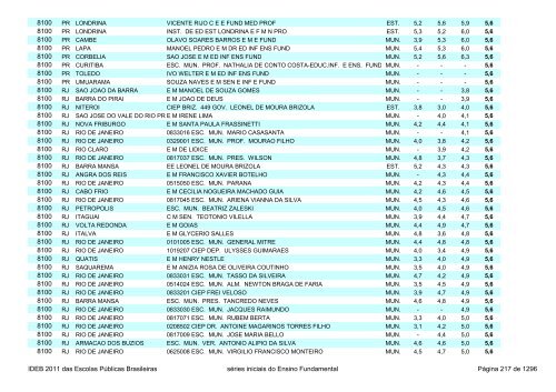 Ideb 2011 Escolas Publicas Brasileiras anos iniciais EF