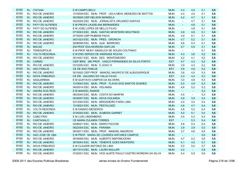 Ideb 2011 Escolas Publicas Brasileiras anos iniciais EF