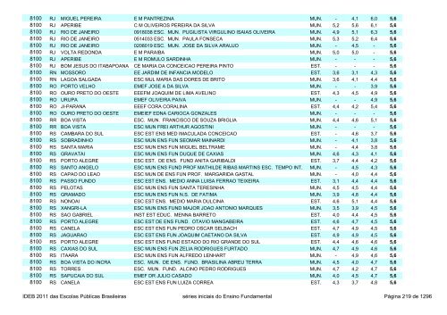 Ideb 2011 Escolas Publicas Brasileiras anos iniciais EF