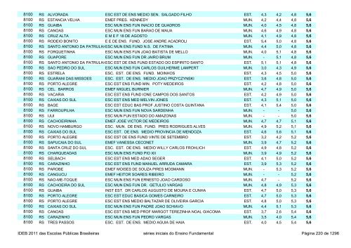 Ideb 2011 Escolas Publicas Brasileiras anos iniciais EF