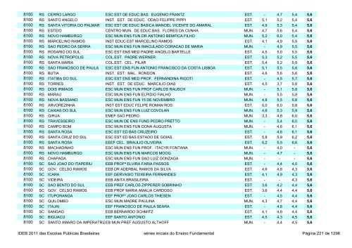 Ideb 2011 Escolas Publicas Brasileiras anos iniciais EF