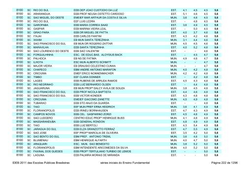 Ideb 2011 Escolas Publicas Brasileiras anos iniciais EF