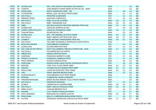 Ideb 2011 Escolas Publicas Brasileiras anos iniciais EF