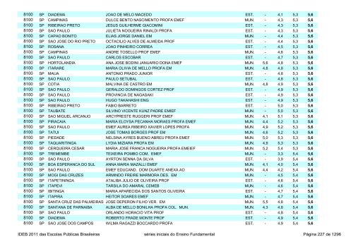 Ideb 2011 Escolas Publicas Brasileiras anos iniciais EF