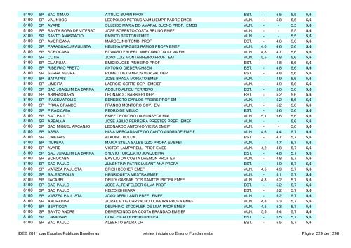 Ideb 2011 Escolas Publicas Brasileiras anos iniciais EF