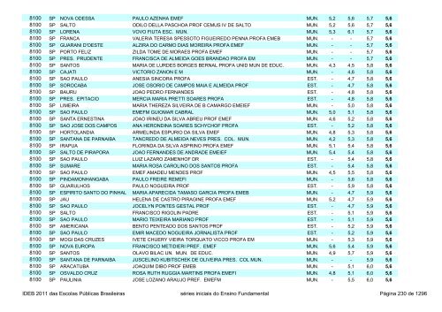 Ideb 2011 Escolas Publicas Brasileiras anos iniciais EF