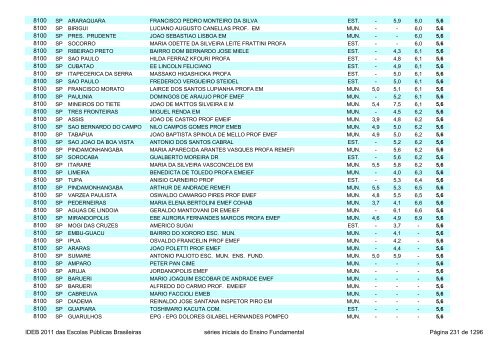 Ideb 2011 Escolas Publicas Brasileiras anos iniciais EF