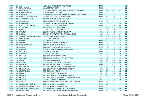 Ideb 2011 Escolas Publicas Brasileiras anos iniciais EF