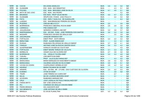 Ideb 2011 Escolas Publicas Brasileiras anos iniciais EF