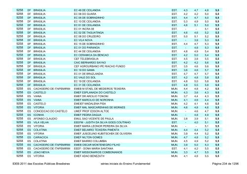 Ideb 2011 Escolas Publicas Brasileiras anos iniciais EF