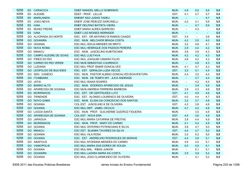 Ideb 2011 Escolas Publicas Brasileiras anos iniciais EF