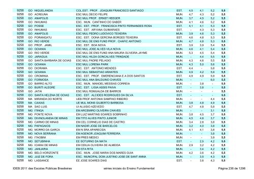 Ideb 2011 Escolas Publicas Brasileiras anos iniciais EF