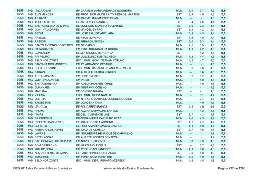 Ideb 2011 Escolas Publicas Brasileiras anos iniciais EF