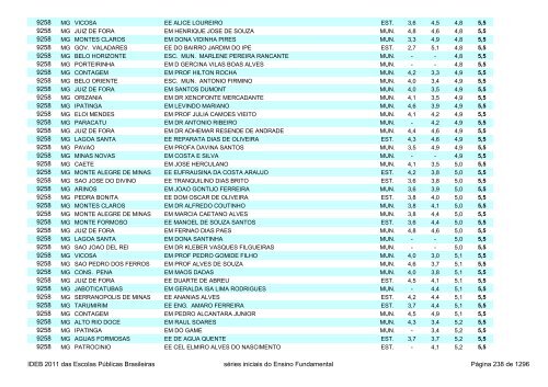 Ideb 2011 Escolas Publicas Brasileiras anos iniciais EF