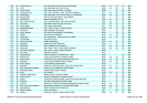 Ideb 2011 Escolas Publicas Brasileiras anos iniciais EF