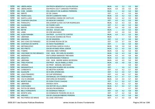 Ideb 2011 Escolas Publicas Brasileiras anos iniciais EF