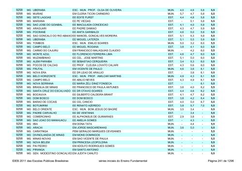 Ideb 2011 Escolas Publicas Brasileiras anos iniciais EF