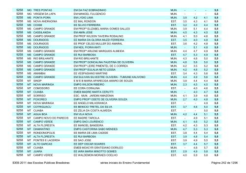 Ideb 2011 Escolas Publicas Brasileiras anos iniciais EF