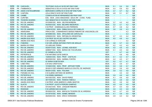 Ideb 2011 Escolas Publicas Brasileiras anos iniciais EF