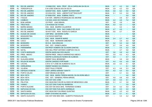 Ideb 2011 Escolas Publicas Brasileiras anos iniciais EF